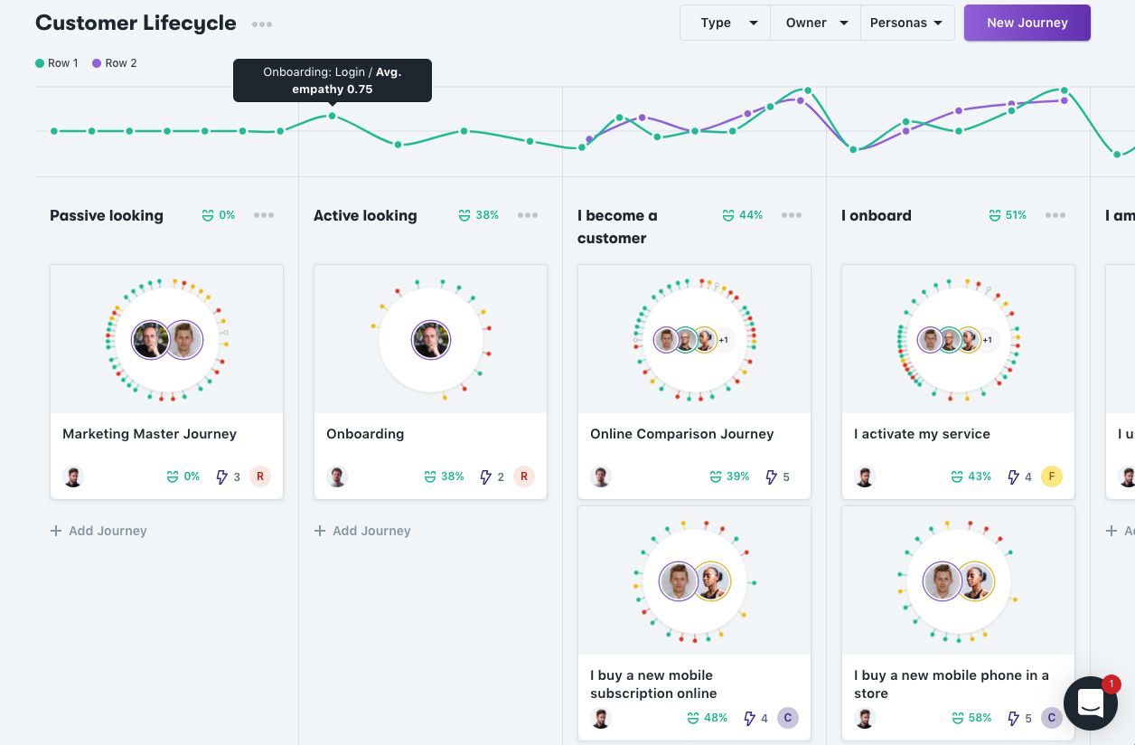 customer journey